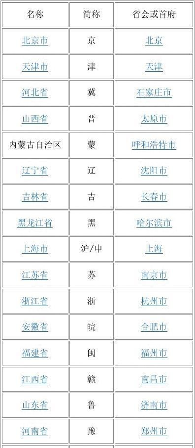 中国省份英文名称
,中国各省市对应的英文名称是什么图2