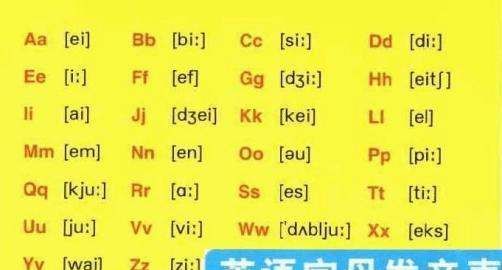 26个字母的英文
,26个英文字母表图2