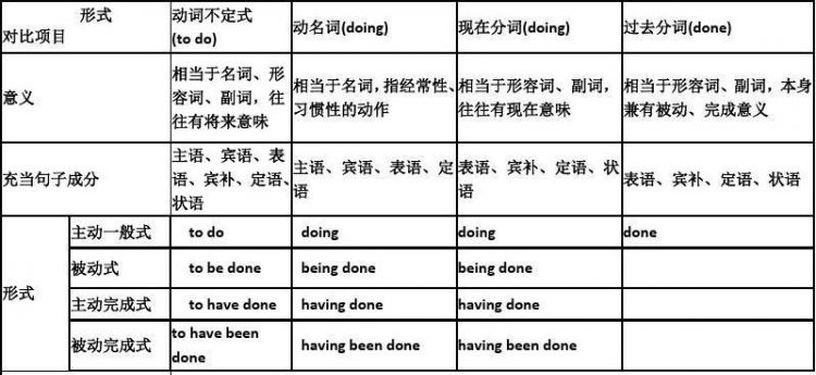 动词后面都能加动名词
,动词变成动名词的变化规则图2