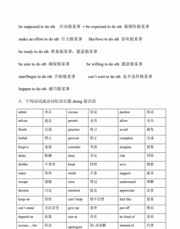 动词后面都能加动名词
,动词变成动名词的变化规则图4