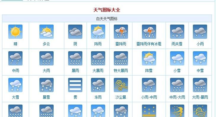 天气预报中的天气变化词语
,天气预报用语怎么说图1