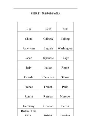 初中国家的单词
,国家用英语单词怎么写?图4