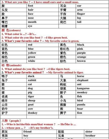 分类别的英语单词
,分类的英语单词图2