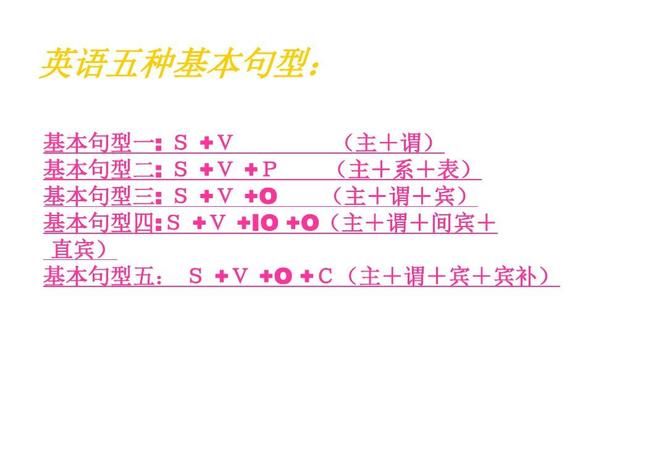 七大句型结构和例句
,七大句子成分五大基本句型英语图1