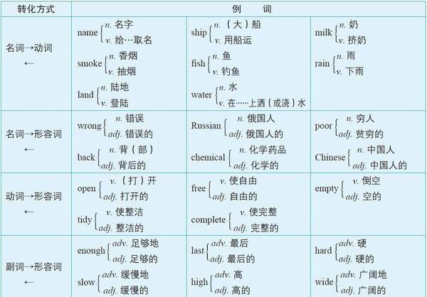 七大句型结构和例句
,七大句子成分五大基本句型英语图2