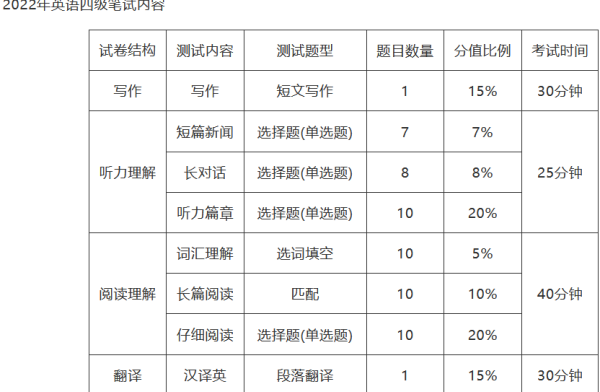 9月英语四级真题电子版
,英语四六级试卷历年真题图2