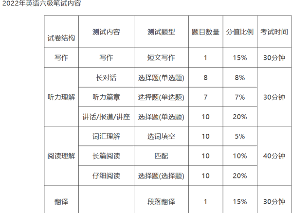 9月英语四级真题电子版
,英语四六级试卷历年真题图3