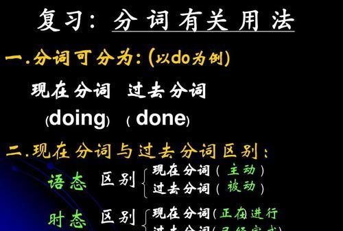 done非谓语例子
,非谓语being done例句图1