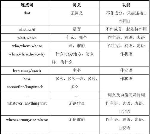 名词性从句有哪三类连接词
,请帮我解决一下这个问题英语图4