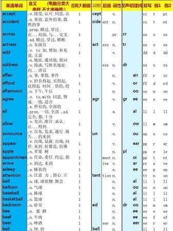 2700个英语常用单词听力
,北师大版高中英语必修二单词音频图4