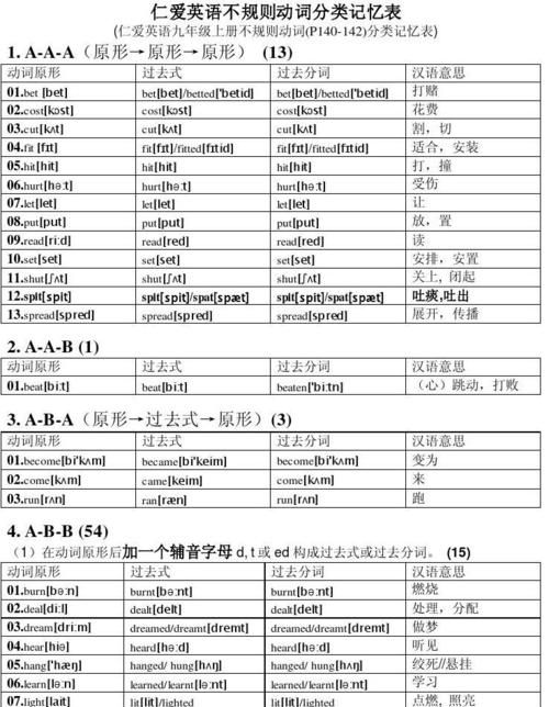 初中英语动词知识点归纳
,初中英语动词不定式用法梳理图2