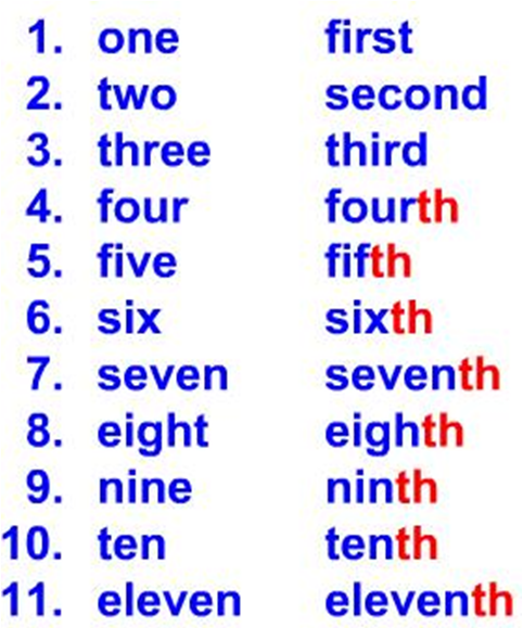 到20的序数词
,1到101的序数词英文怎么写图4