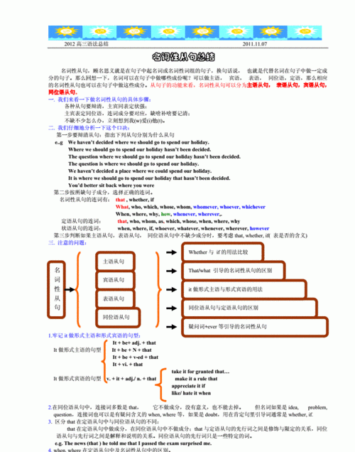 名词性从句所有知识点
,高中英语名词性从句讲解视频图1