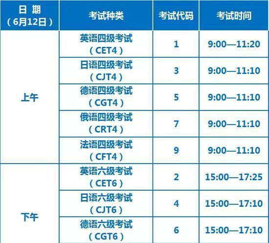 202上半年英语四级成绩查询入口官网
,四六级成绩查询时间202上半年官网怎么查图3