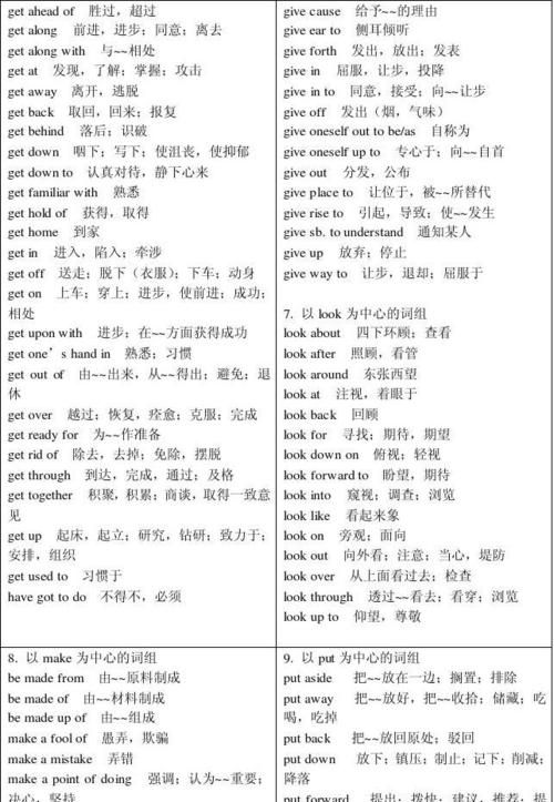 一到六年级学过的动词短语
,六年级上册英语动词有哪些图2