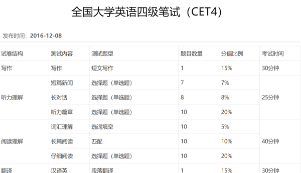 四级考试分为几个板块
,英语四级考试内容有哪些图4