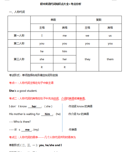 复合不定代词用法归纳总结
,关于不定代词的语法知识点图2