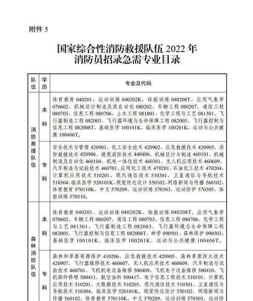 中国消防救援工资查询
,河南消防员一月工资多少钱图3