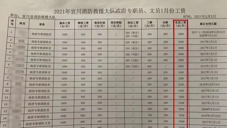 中国消防救援工资查询
,河南消防员一月工资多少钱图4