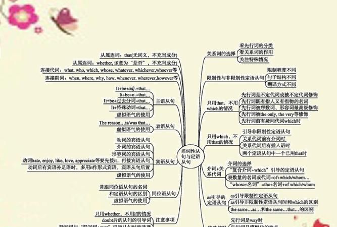 名词性从句思维导图ppt
,英语思维导图家庭树怎么画图5