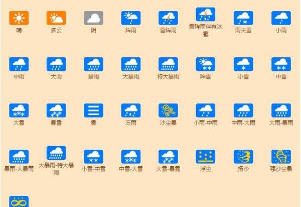 天气预报英文图标
,苹果手机上的天气预报各符号表示的意思是什么图6