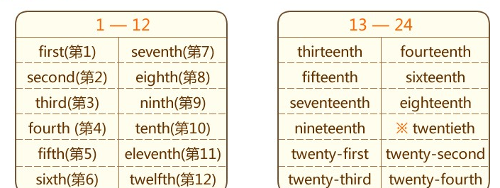 一到十的英文单词怎么拼
,在二月的英文怎么写图2