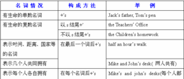 名词成分有哪些
,汉语名词性短语是什么意思图3