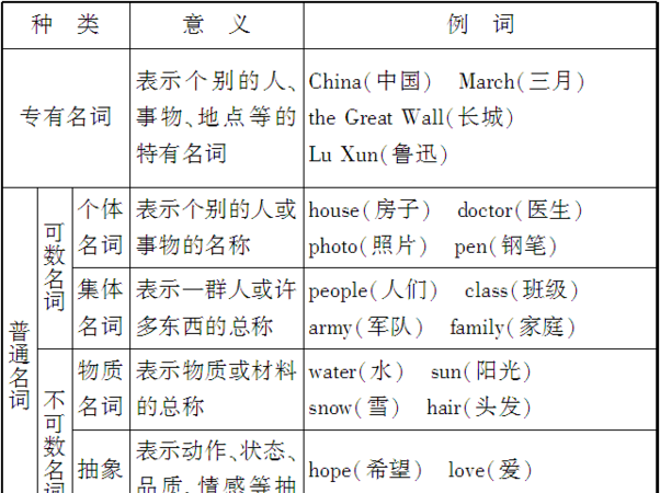 名词成分有哪些
,汉语名词性短语是什么意思图4