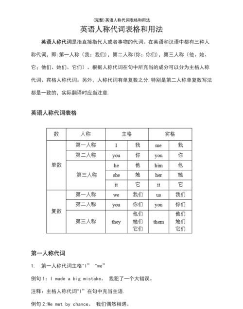 人称代词it的用法口诀
,人称代词和物主代词的用法口诀题目图4