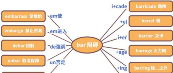 太极英语词根词缀
,祁连山漫画词根词缀图4