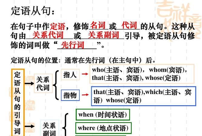 定语从句全部
,定语从句知识点归纳思维导图图4