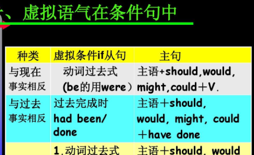 did虚拟语气后面用什么
,did后面加动词原形还是过去式图3