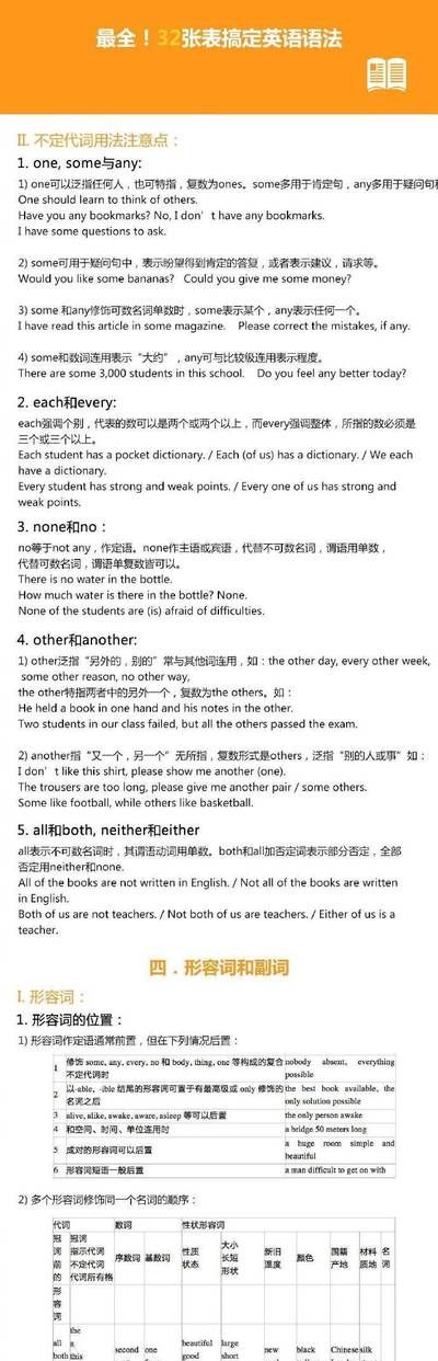 关于英语表语知识点考察
,初中英语语法知识点总结大全详解图2