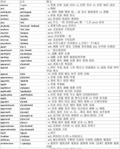 四级词汇完整版带音标免费
,四级词汇表图2