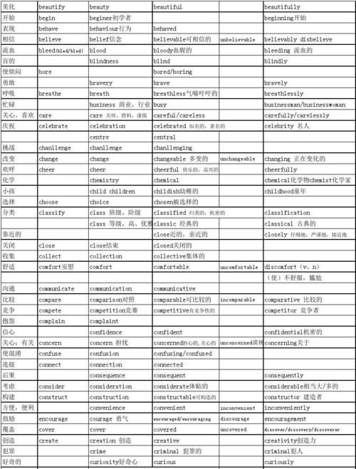 如何区分英语单词的词性
,如何根据后缀判断英语单词词性图3