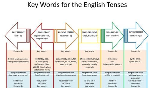 如何看待英语语法
,中学生如何学好英语语法图1