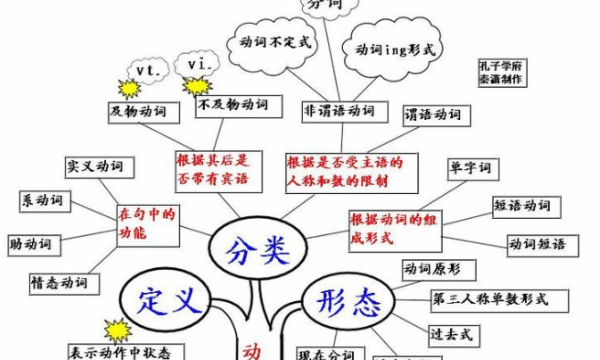 如何看待英语语法
,中学生如何学好英语语法图3