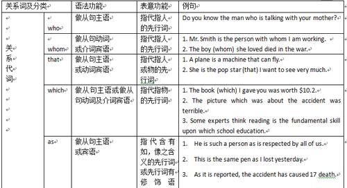 同位语从句主句和从句时态
,同位语从句的前后时态问题图1