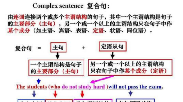 同位语的判定
,英语句子中用逗号隔开是啥情况图3