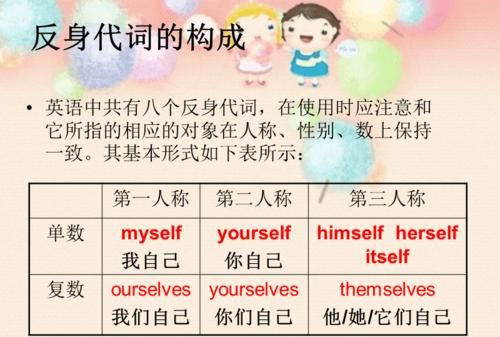 反身代词itself的用法
,反身代词的用法图1