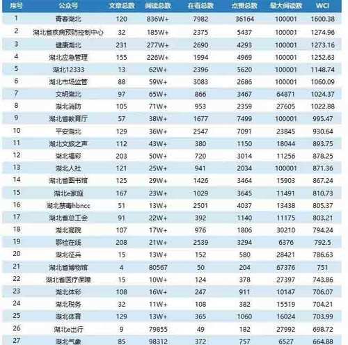 吸引人的微信号
,2022微信号改什么财运好图3