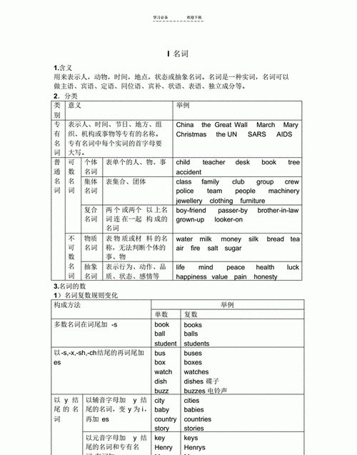 初中英语名词重点总结
,初中英语知识点总结图4