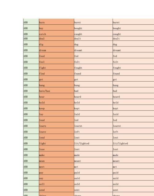 写出20个动词英语
,英语中的动词有哪些图2