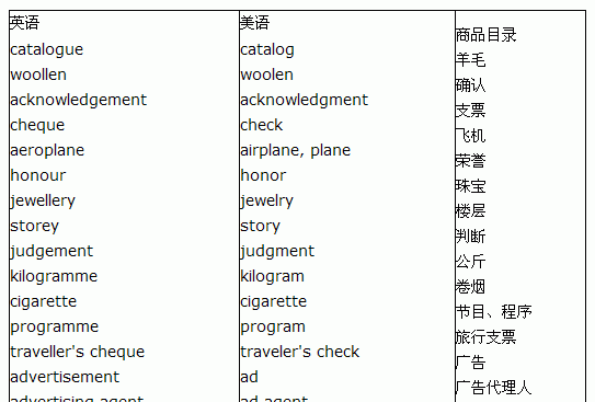 它在二楼的英语单词
,一楼和二楼的英语单词怎么读音图2