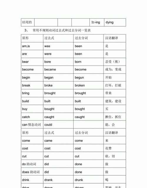 动词现在分词不规则变化大全
,动词三单形式变化规则的不规则变化有哪些例子图1