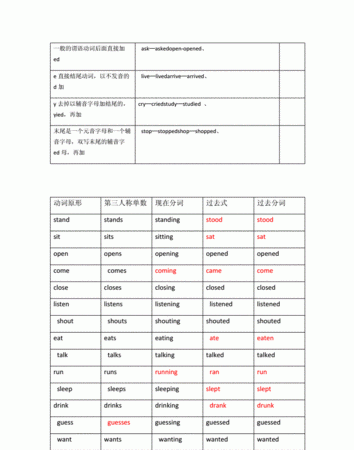 动词现在分词不规则变化大全
,动词三单形式变化规则的不规则变化有哪些例子图2