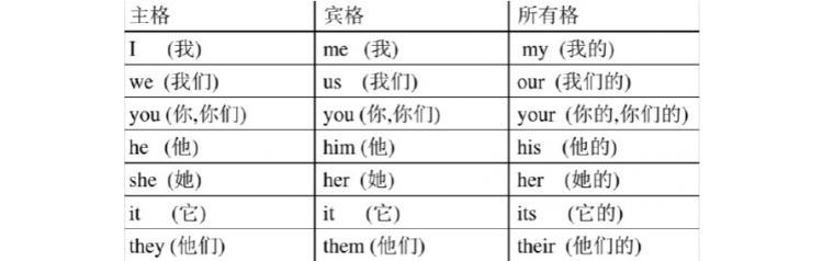 代词后面可以加名词
,代词后一定要加名词吗图3