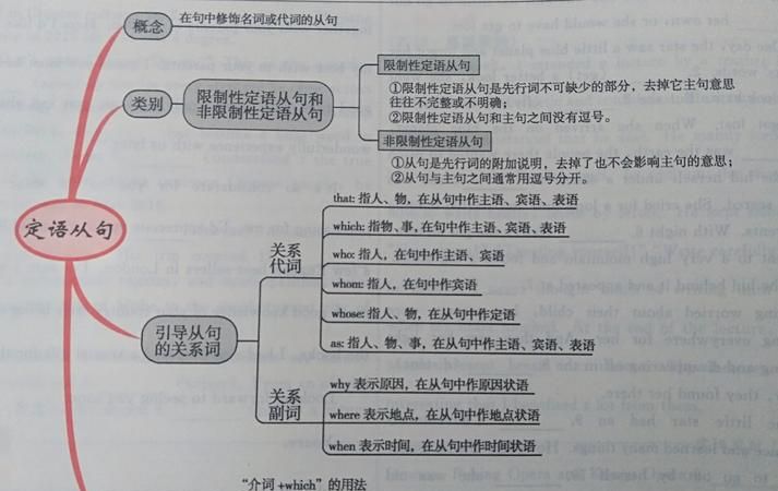 定语从句的时态由什么决定
,定语从句时态要一致吗图1