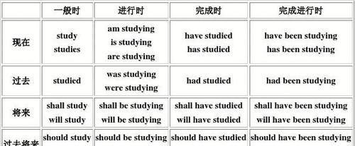 怎么分辨时态,怎样快速区分英语时态图3