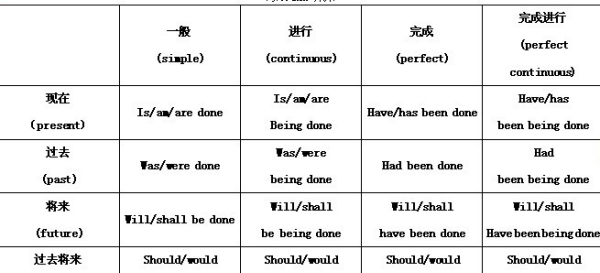 怎么分辨时态,怎样快速区分英语时态图4